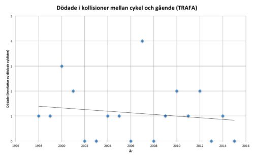 Klicka för större. Data: TRAFA, Bild: Fredrik Jönsson