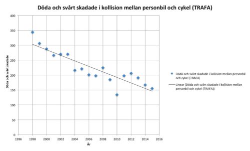 Klicka för större. Data: TRAFA, Bild: Fredrik Jönsson